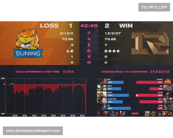 “全局BP模式下的英雄选择策略，成为挑战者杯胜负关键因素”